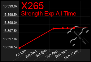 Total Graph of X265