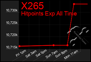 Total Graph of X265