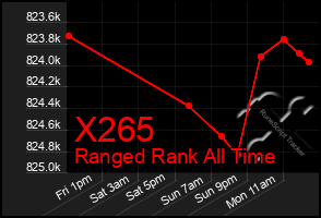 Total Graph of X265