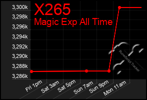 Total Graph of X265