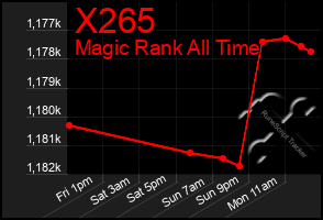 Total Graph of X265