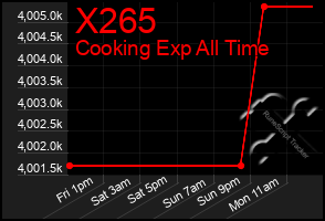 Total Graph of X265