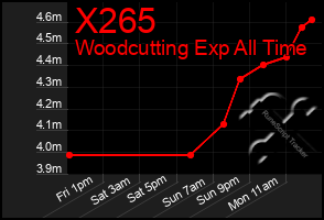 Total Graph of X265