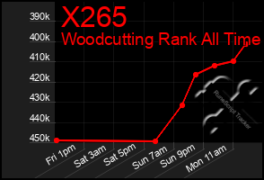 Total Graph of X265