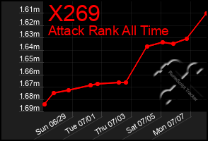 Total Graph of X269