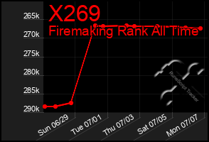 Total Graph of X269