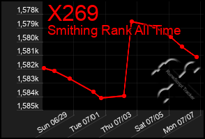 Total Graph of X269