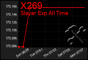 Total Graph of X269