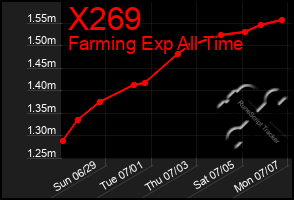 Total Graph of X269
