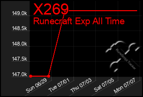 Total Graph of X269