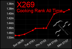 Total Graph of X269