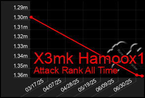 Total Graph of X3mk Hamoox1