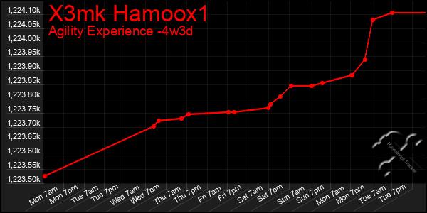 Last 31 Days Graph of X3mk Hamoox1