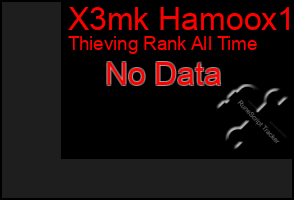 Total Graph of X3mk Hamoox1