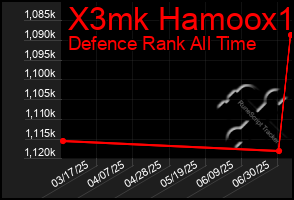 Total Graph of X3mk Hamoox1