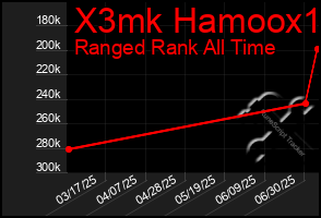 Total Graph of X3mk Hamoox1