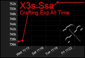 Total Graph of X3s Ssa