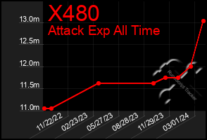 Total Graph of X480