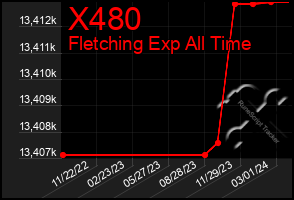 Total Graph of X480