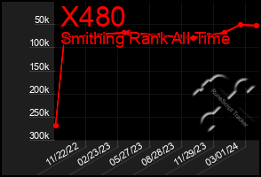 Total Graph of X480