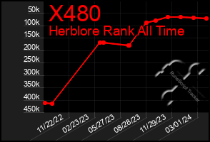 Total Graph of X480