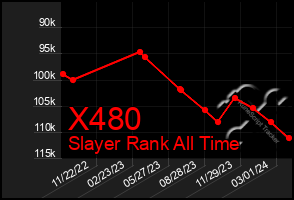 Total Graph of X480