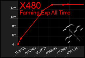 Total Graph of X480