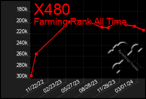 Total Graph of X480