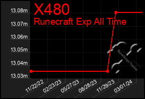 Total Graph of X480