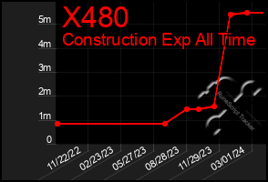 Total Graph of X480