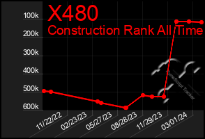 Total Graph of X480