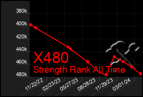 Total Graph of X480