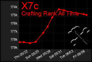 Total Graph of X7c