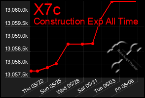 Total Graph of X7c
