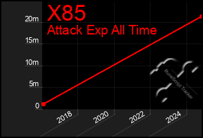 Total Graph of X85