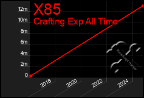 Total Graph of X85
