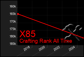 Total Graph of X85