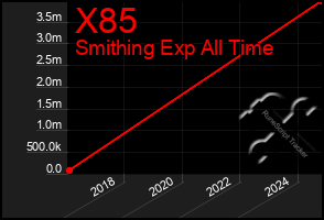 Total Graph of X85