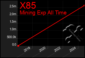 Total Graph of X85