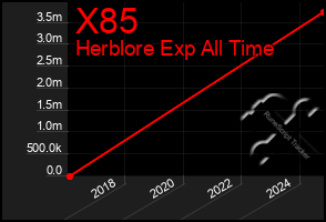 Total Graph of X85