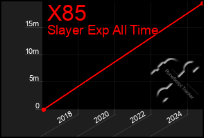 Total Graph of X85