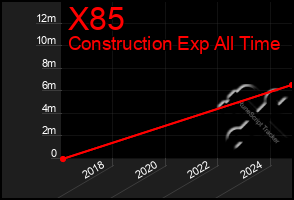 Total Graph of X85
