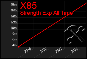Total Graph of X85