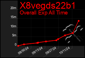 Total Graph of X8vegds22b1