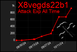 Total Graph of X8vegds22b1