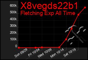 Total Graph of X8vegds22b1