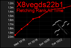 Total Graph of X8vegds22b1