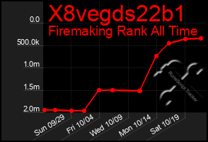 Total Graph of X8vegds22b1