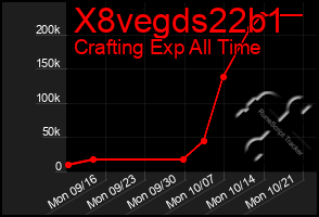 Total Graph of X8vegds22b1