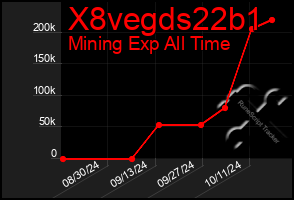 Total Graph of X8vegds22b1